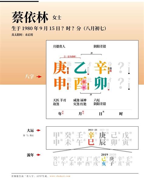 蔡依林 八字|蔡依林的出生日期与八字